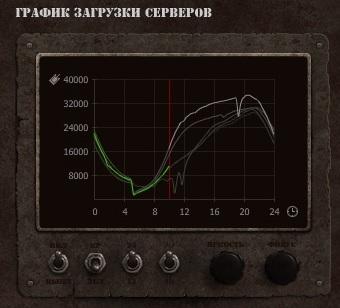 Танки Онлайн - Сайт игры [введение]